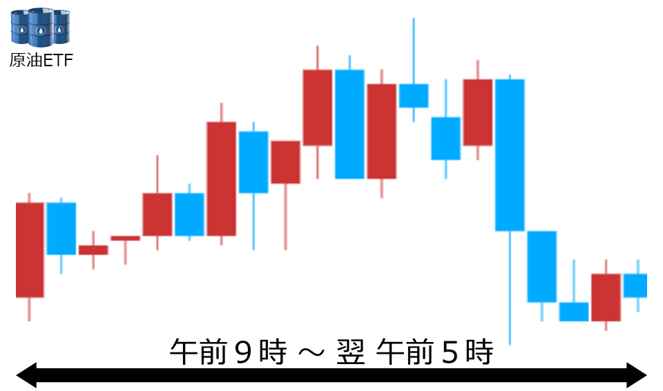 くりっく株365 原油ETFチャート