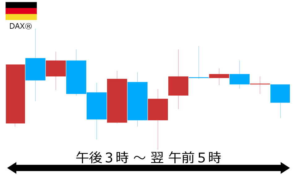 くりっく株365 DAX(R)チャート