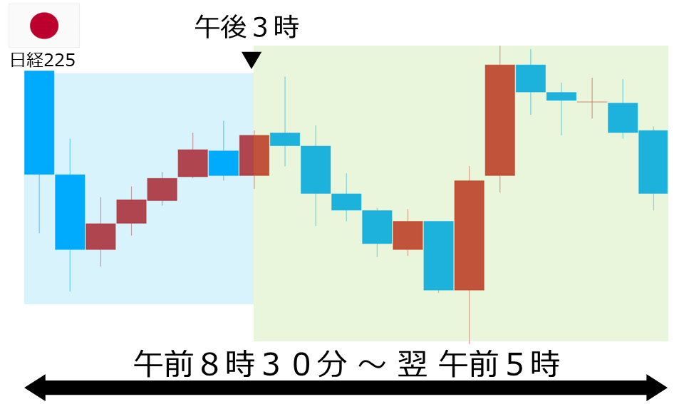 くりっく株365 日経225チャート