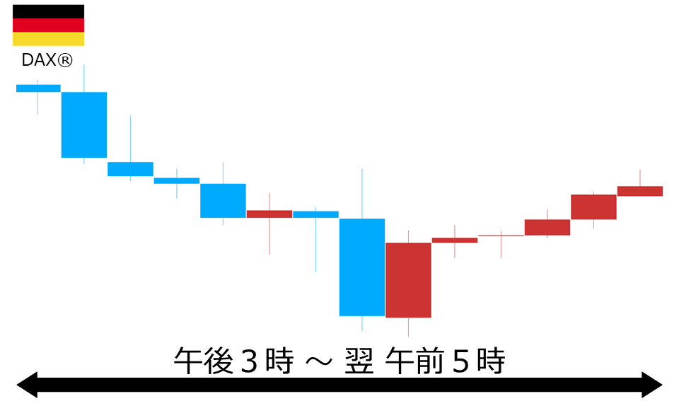 くりっく株365 DAX(R)チャート