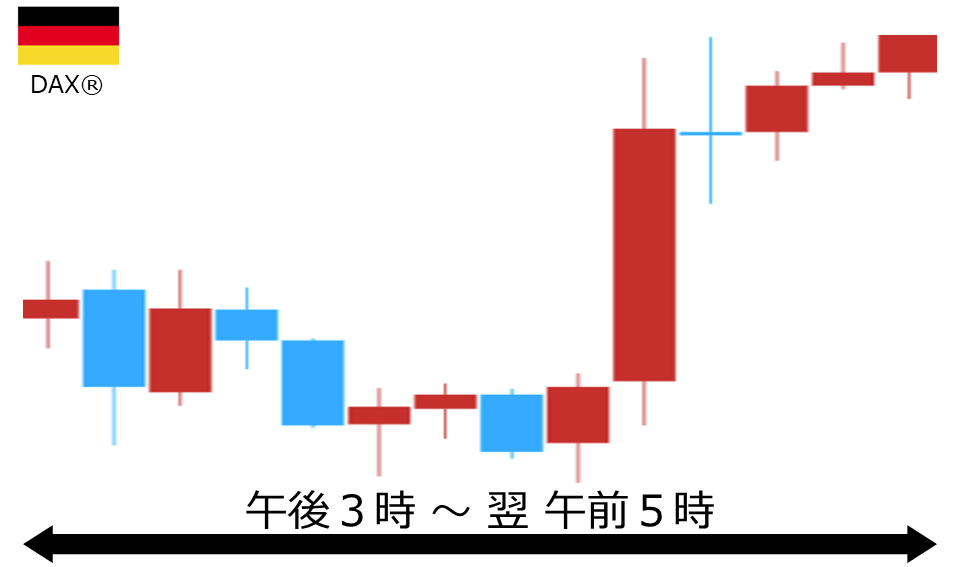 くりっく株365 DAX(R)チャート