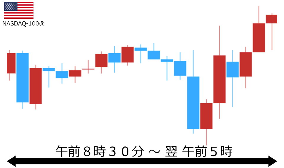 くりっく株365 NASDAQ-100チャート
