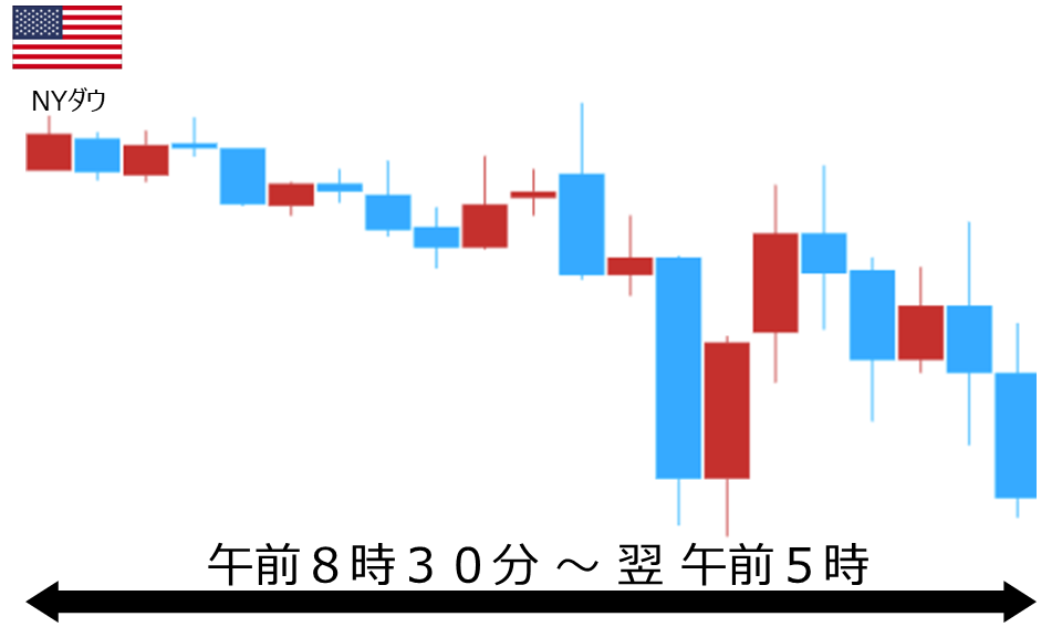 くりっく株365 NYダウチャート