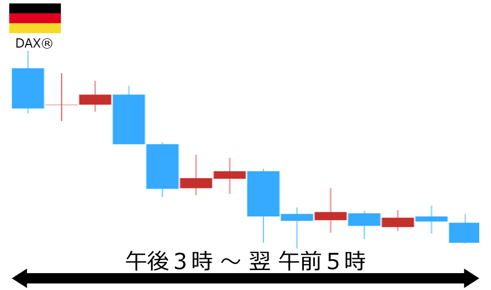 くりっく株365 DAX(R)チャート