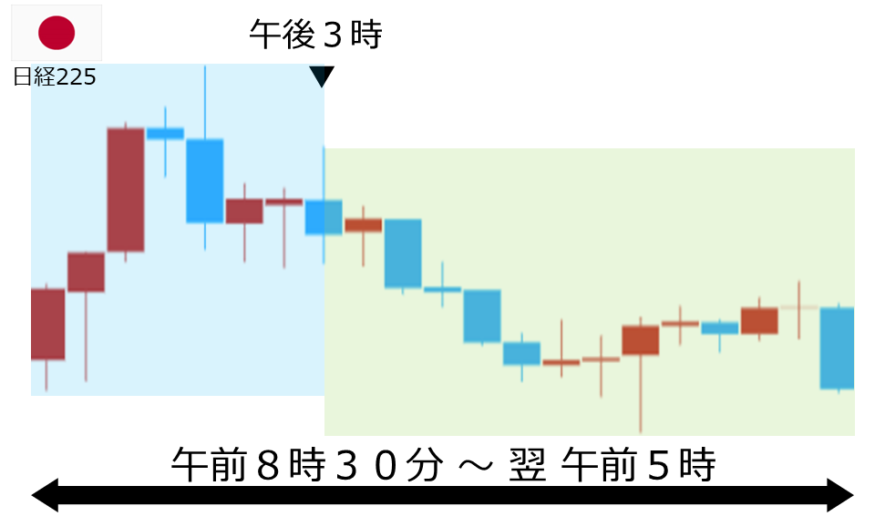 くりっく株365 日経225チャート