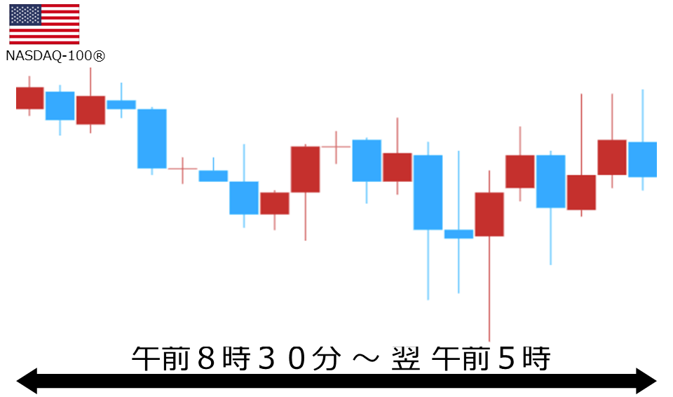 くりっく株365 NASDAQ-100チャート