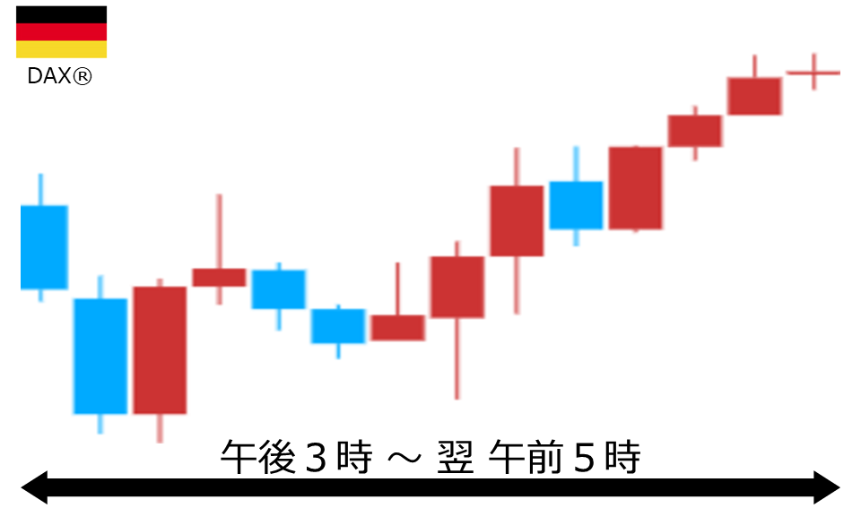 くりっく株365 DAX(R)チャート