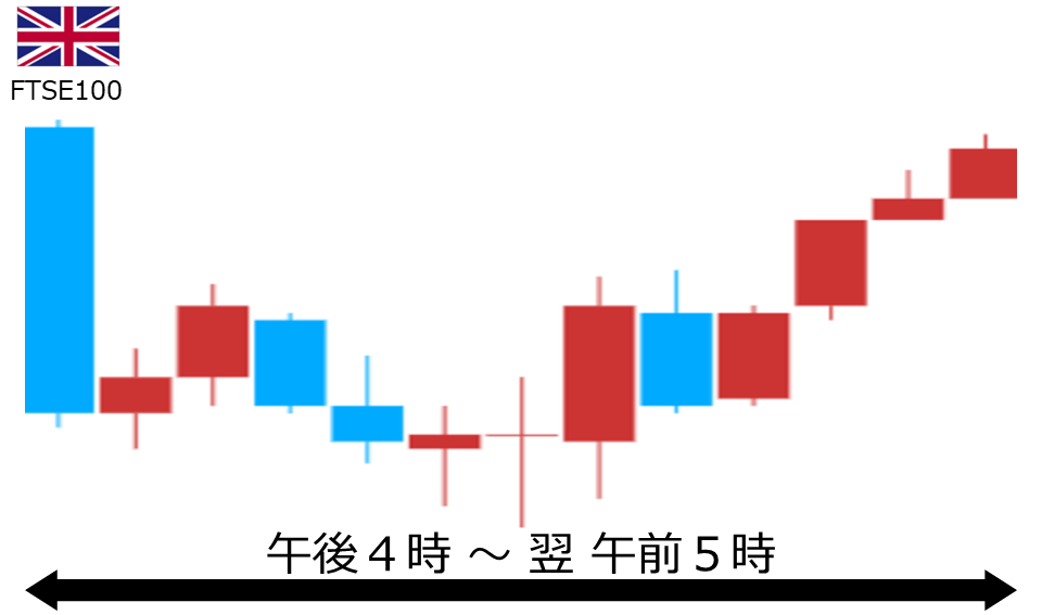 くりっく株365 FTSE100チャート