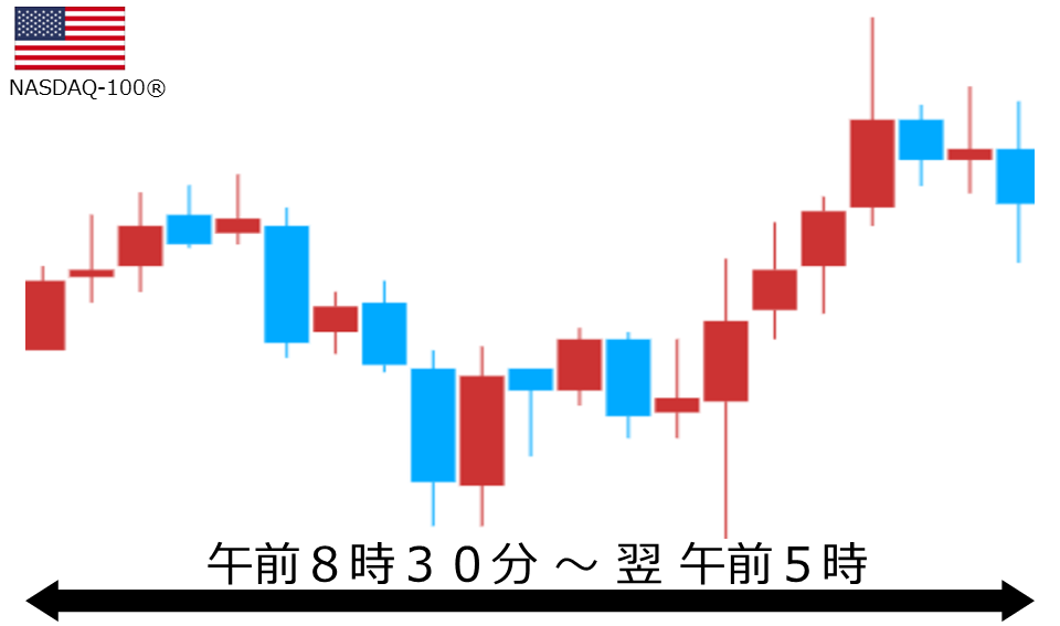 くりっく株365 NASDAQ-100チャート