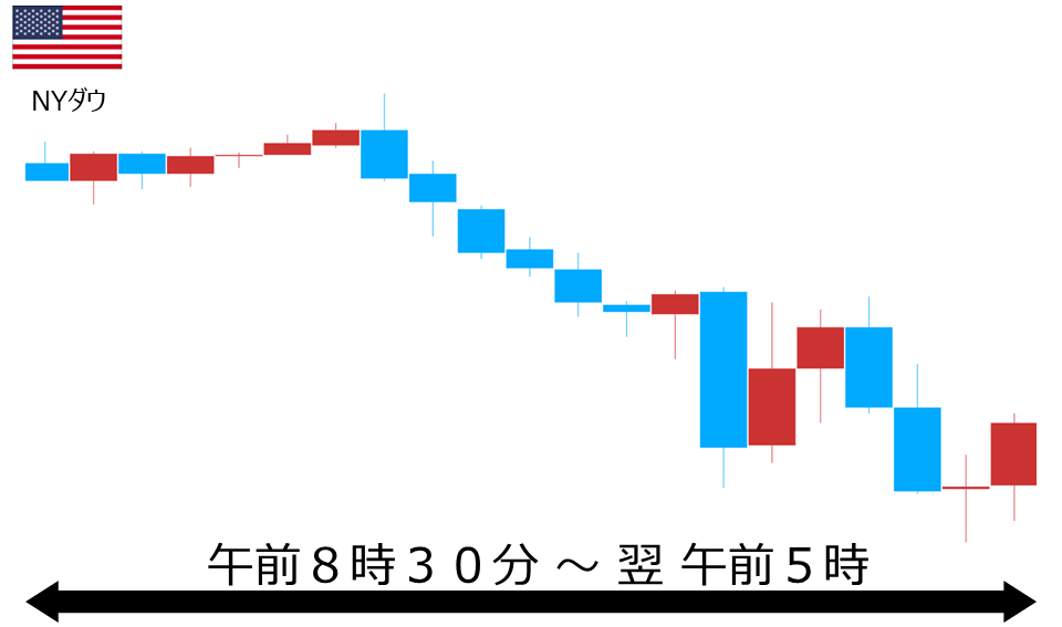 くりっく株365 NYダウチャート