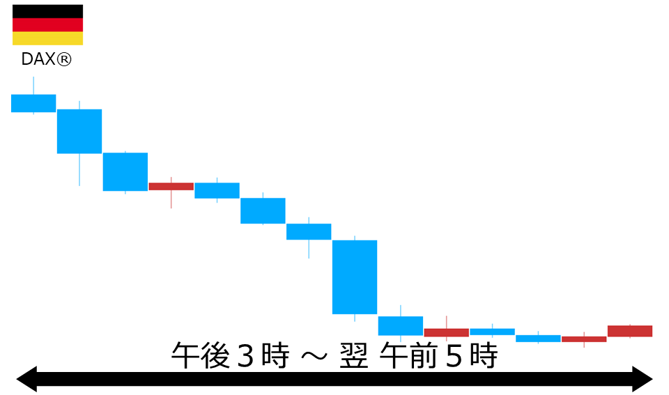 くりっく株365 DAX(R)チャート