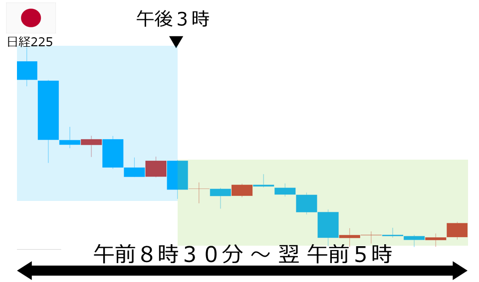 くりっく株365 日経225チャート