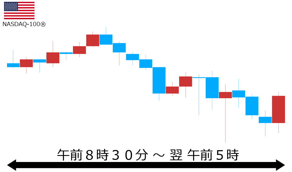 くりっく株365 NASDAQ-100チャート
