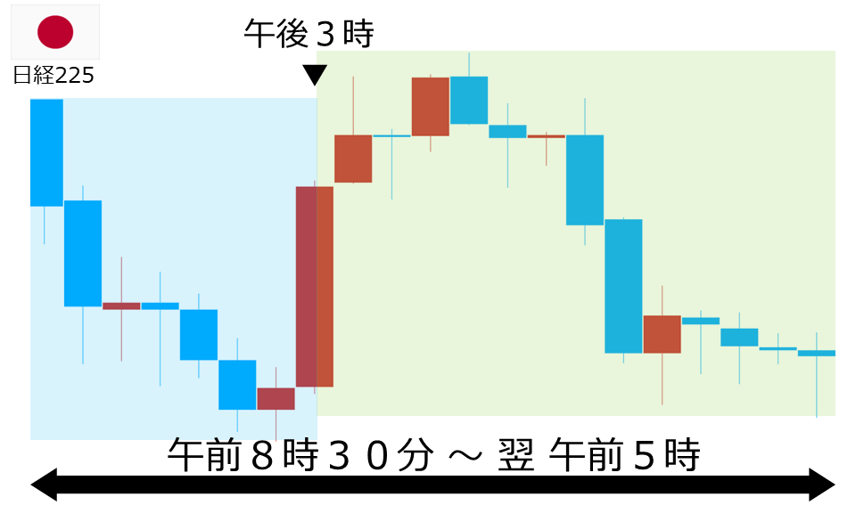 くりっく株365 日経225チャート