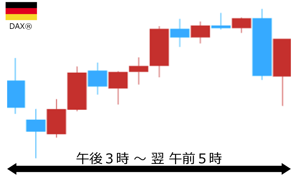 くりっく株365 DAX(R)チャート