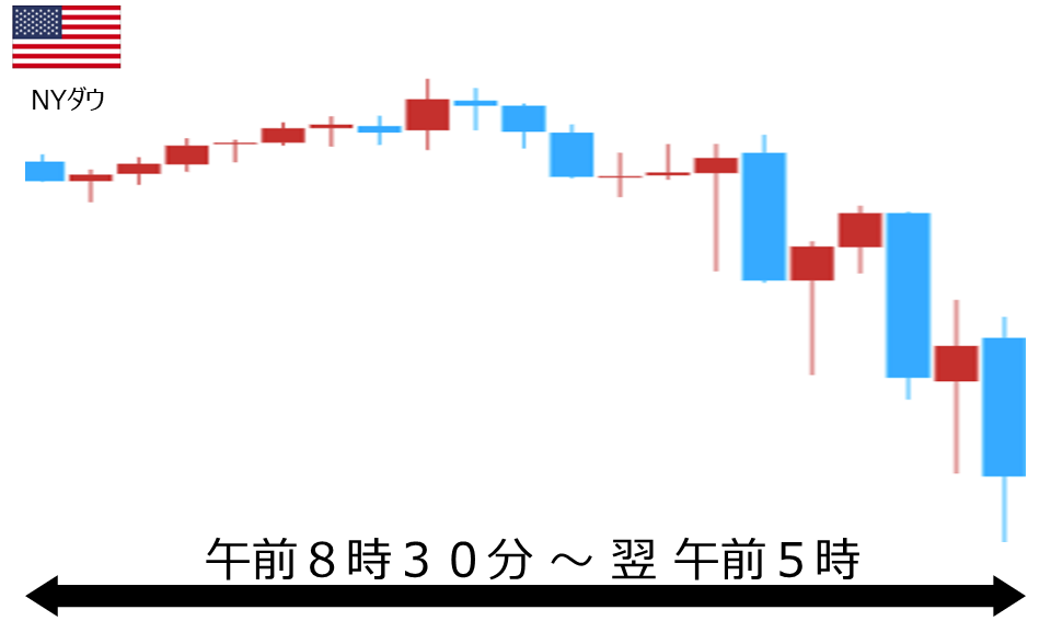 くりっく株365 NYダウチャート