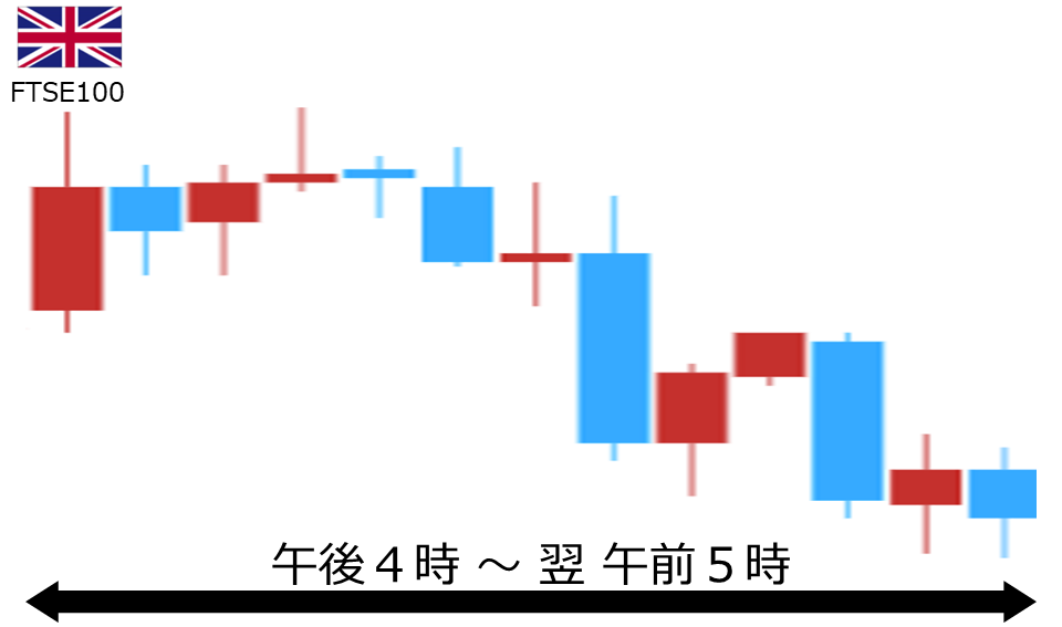 くりっく株365 FTSE100チャート
