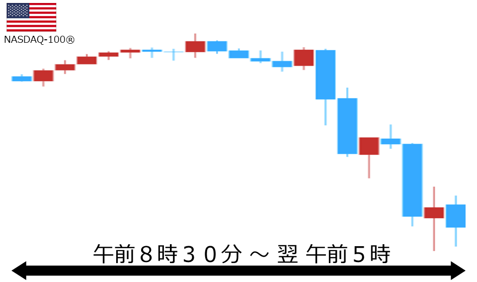 くりっく株365 NASDAQ-100チャート