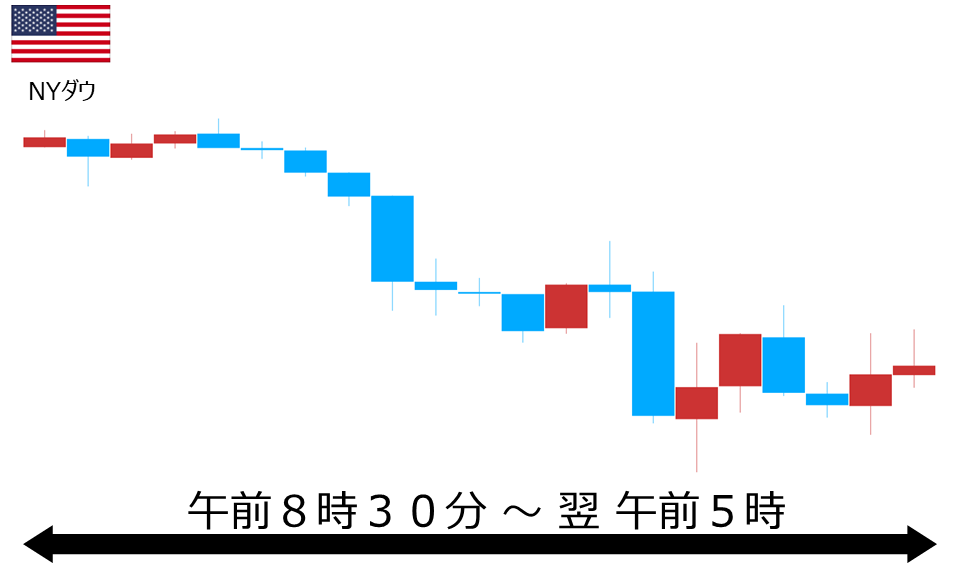くりっく株365 NYダウチャート