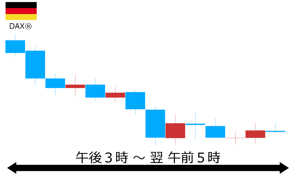 くりっく株365 DAX(R)チャート