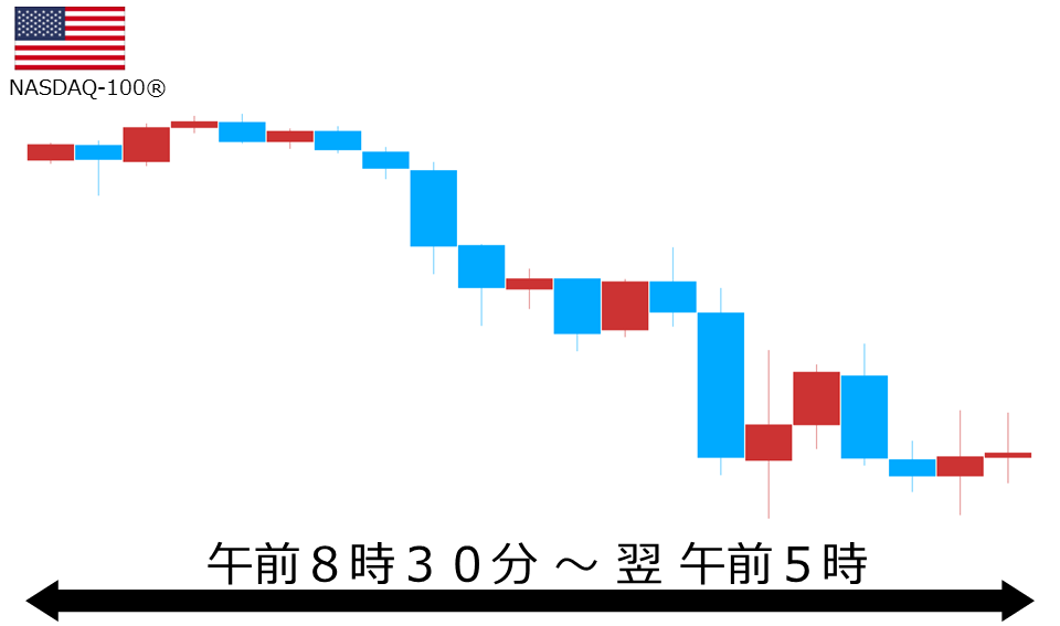 くりっく株365 NASDAQ-100チャート