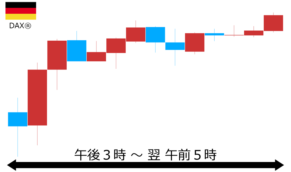 くりっく株365 DAX(R)チャート