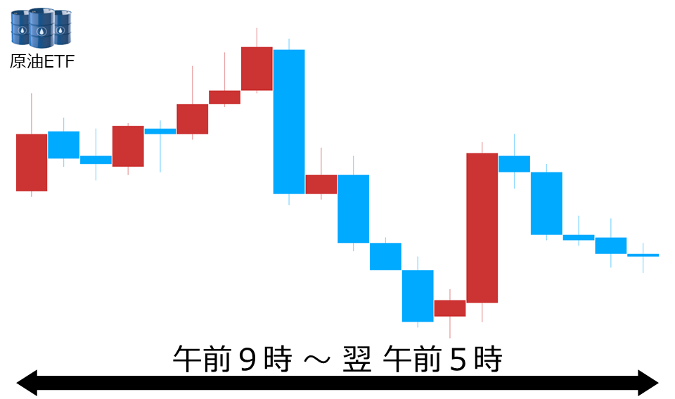 くりっく株365 原油ETFチャート