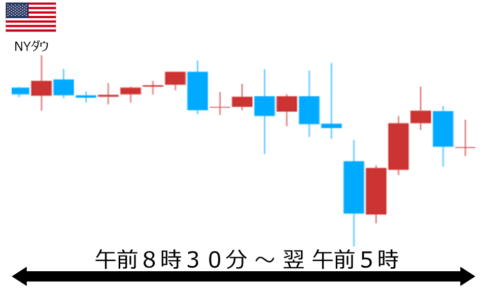 くりっく株365 NYダウチャート