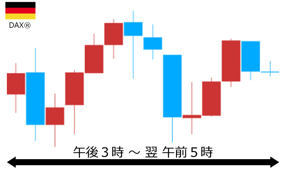 くりっく株365 DAX(R)チャート