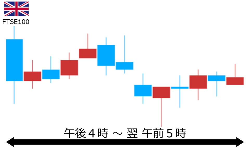 くりっく株365 FTSE100チャート