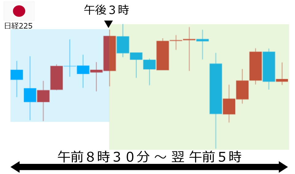 くりっく株365 日経225チャート