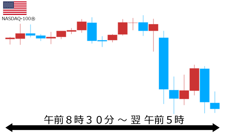 くりっく株365 NASDAQ-100チャート