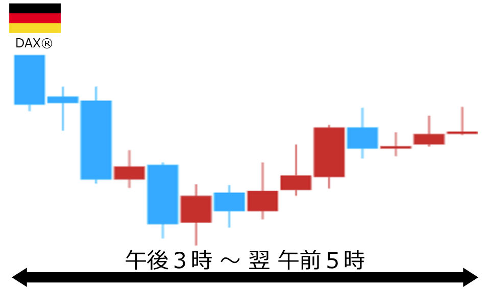 くりっく株365 DAX(R)チャート