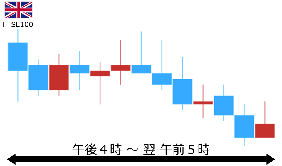 くりっく株365 FTSE100チャート