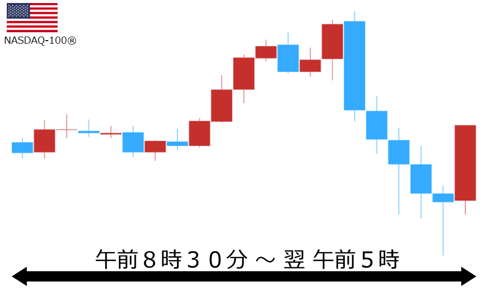 くりっく株365 NASDAQ-100チャート