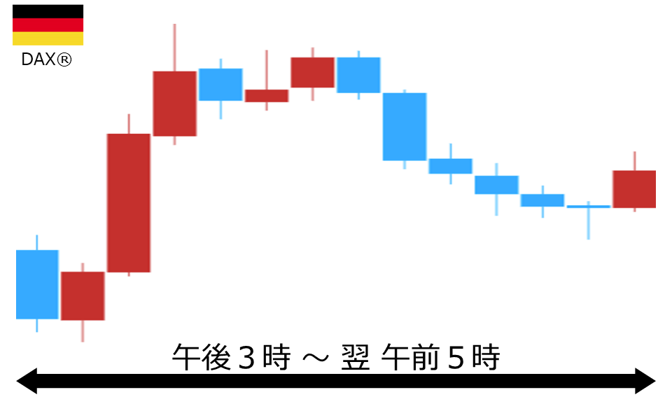 くりっく株365 DAX(R)チャート