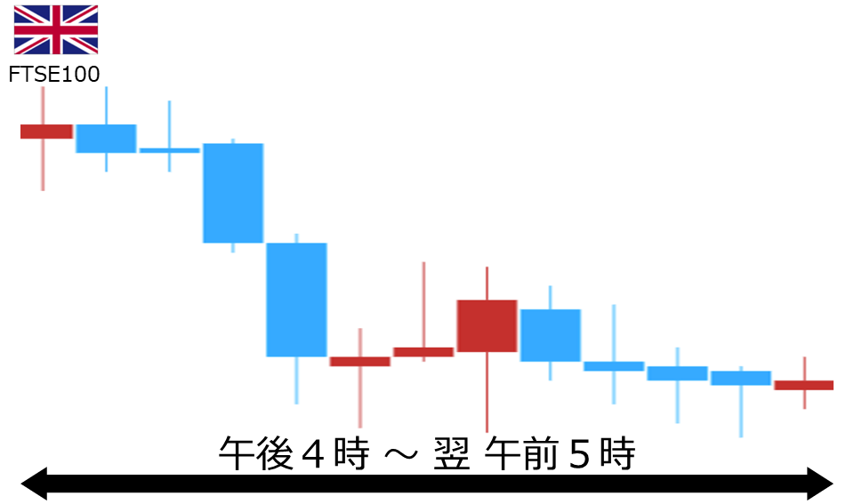 くりっく株365 FTSE100チャート