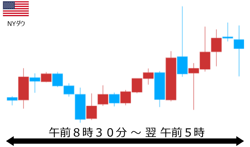 くりっく株365 NYダウチャート