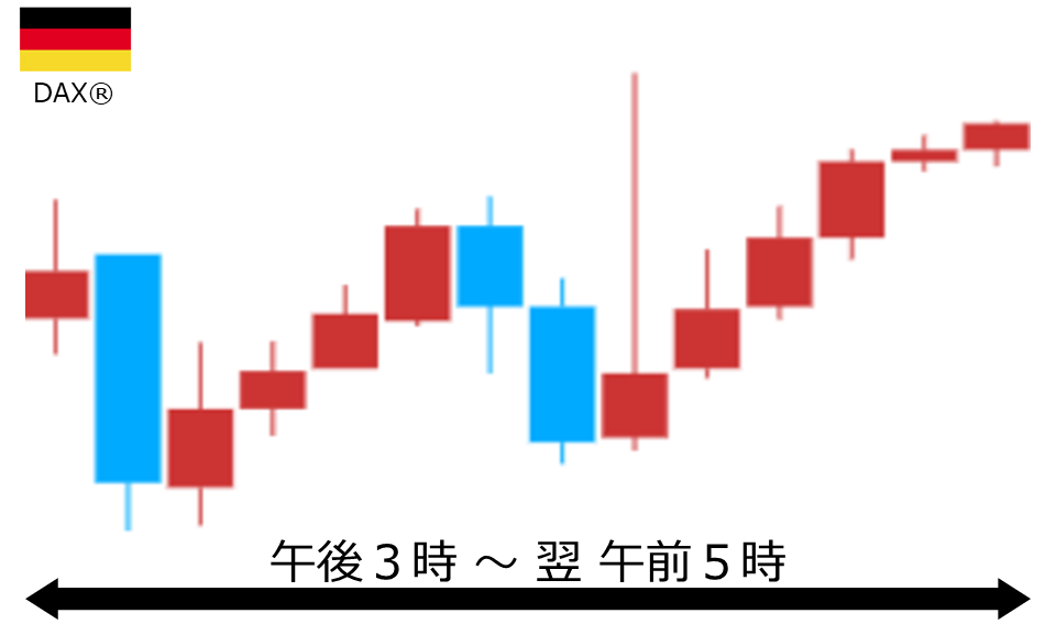 くりっく株365 DAX(R)チャート
