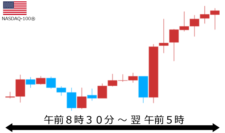 くりっく株365 NASDAQ-100チャート
