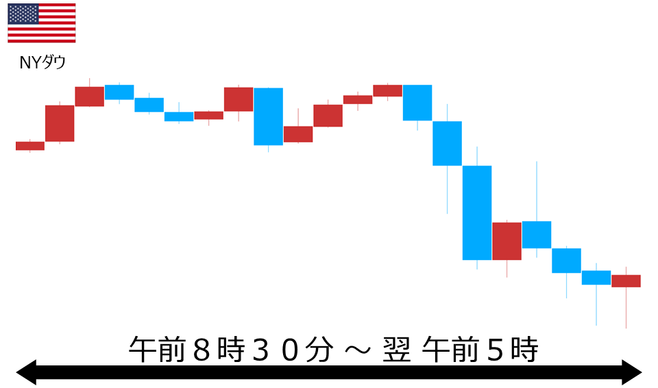 くりっく株365 NYダウチャート