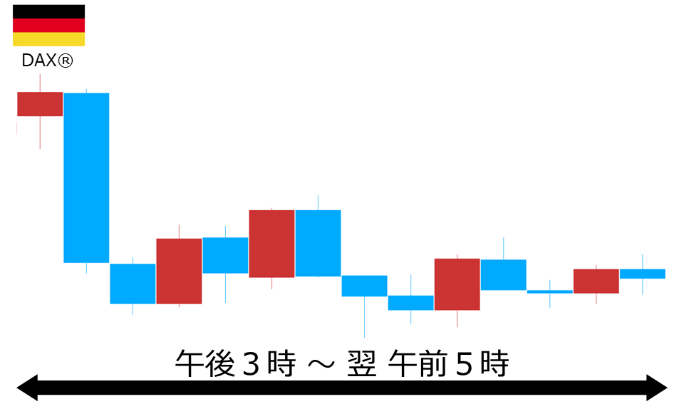 くりっく株365 DAX(R)チャート