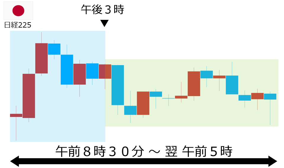 くりっく株365 日経225チャート