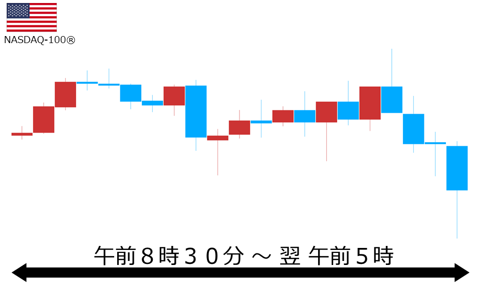 くりっく株365 NASDAQ-100チャート