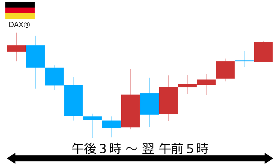 くりっく株365 DAX(R)チャート