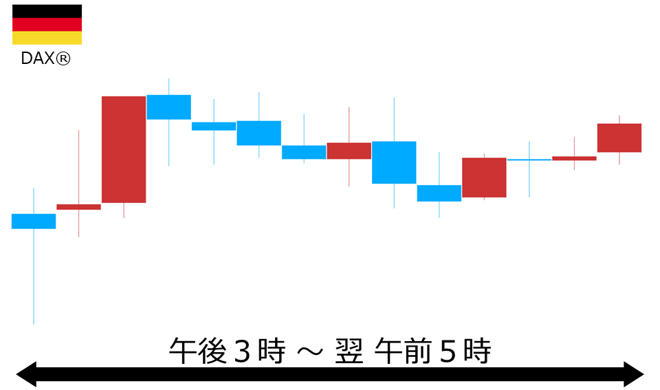 くりっく株365 DAX(R)チャート