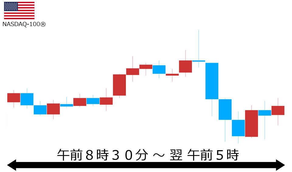 くりっく株365 NASDAQ-100チャート