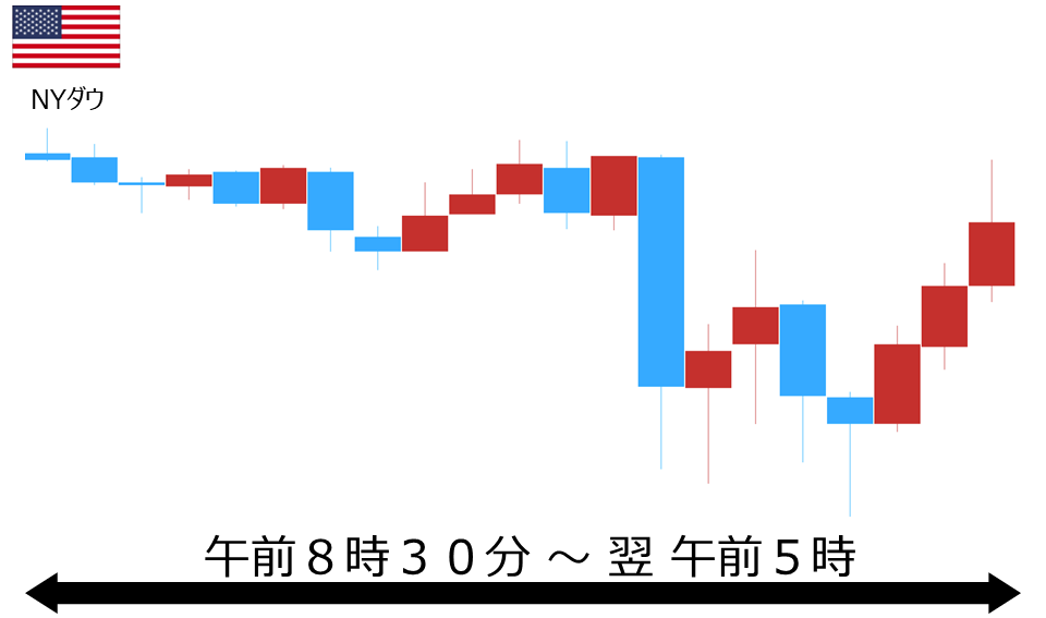 くりっく株365 NYダウチャート