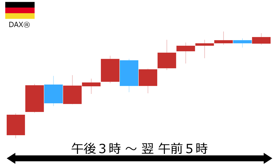 くりっく株365 DAX(R)チャート