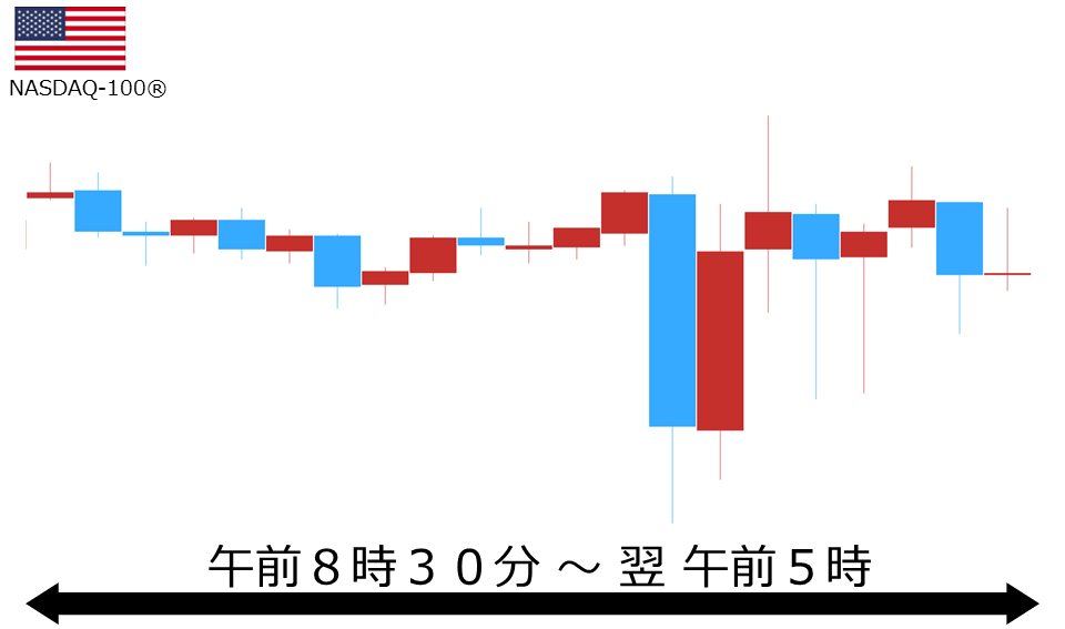 くりっく株365 NASDAQ-100チャート